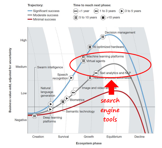 Digital ad spending worldwide 2019 2024