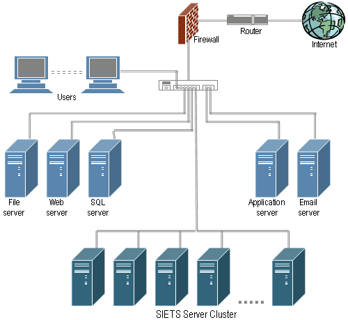 Siets Search Appliance in Network