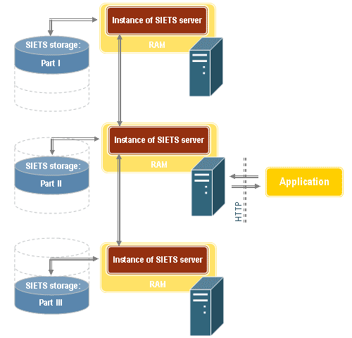 Siets Enterprise Manager